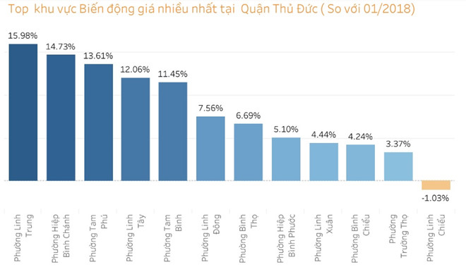 đất bình chánh tăng giá