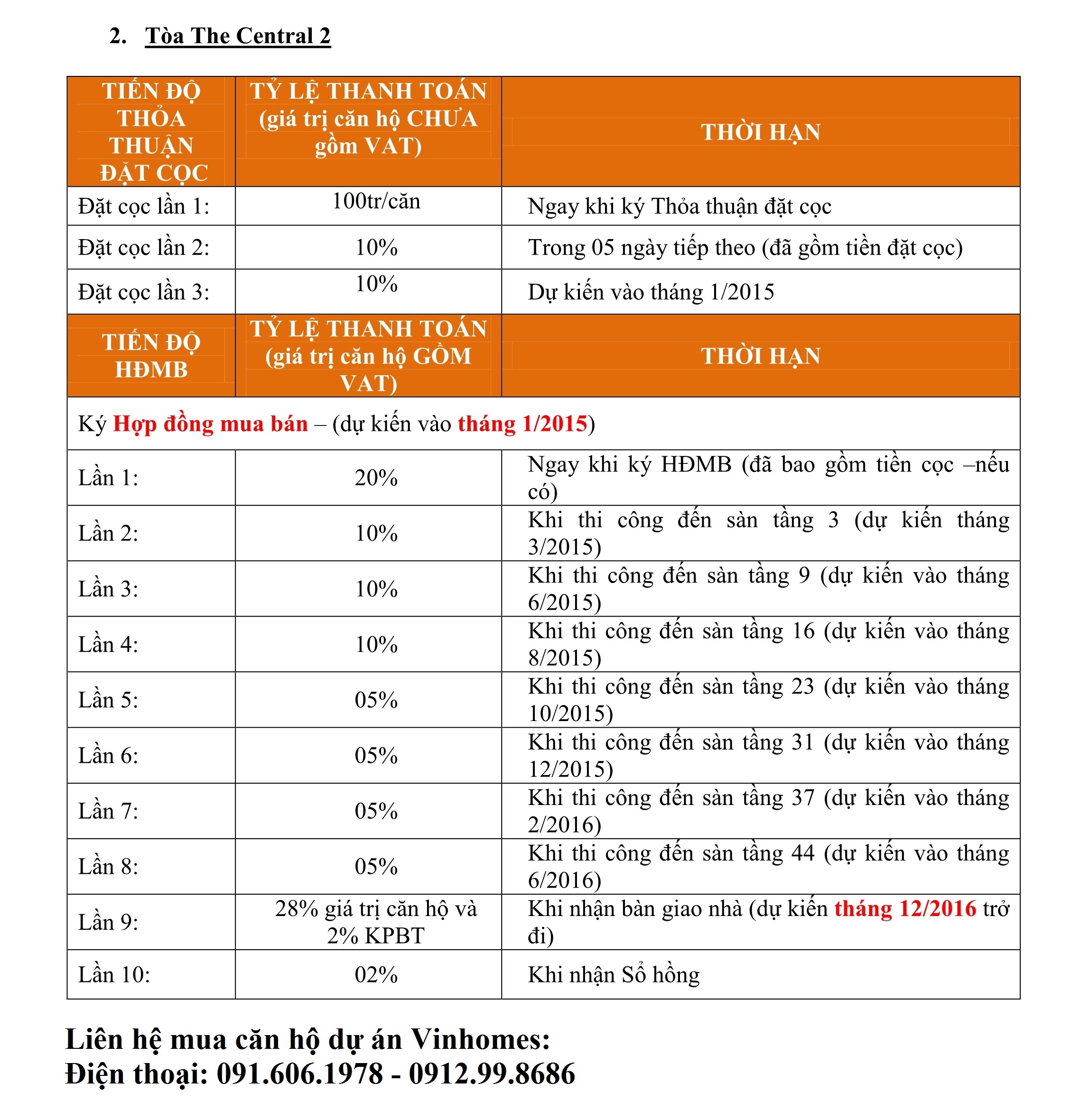 Chính sách bán căn hộ cao cấp Vinhomes central park , 09061978 , 0943191112